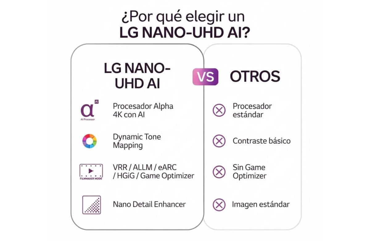 Televisor LG 75 Pulgadas NANO 4K UHD 75NU855BPSA Magic Control